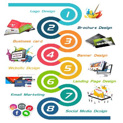 Graphics Designing Services