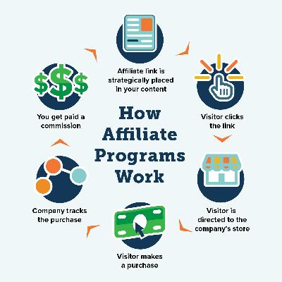 Affiliate Marketing Services