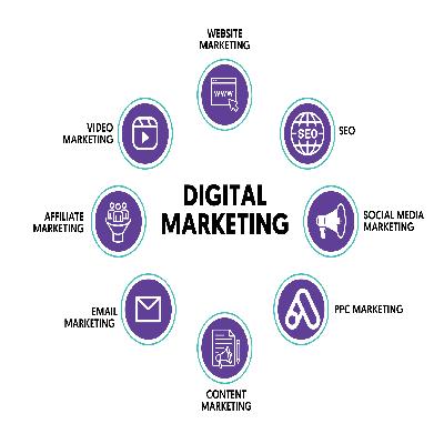 Digital Campaign Design Services