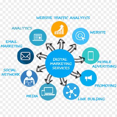 Digital Marketing Services