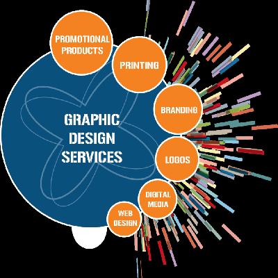 Communication CD Designing Service