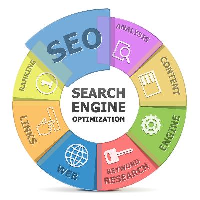 Search Engine Optimization