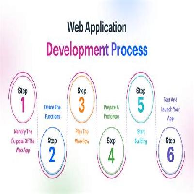 Web Application Development