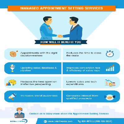 Appointment Settings Services