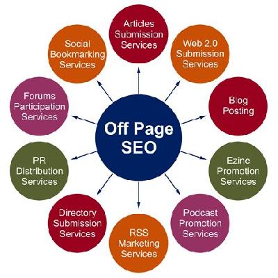Off Page Optimization Services