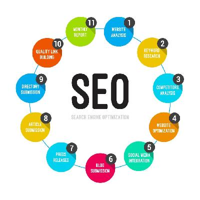 SEO Services