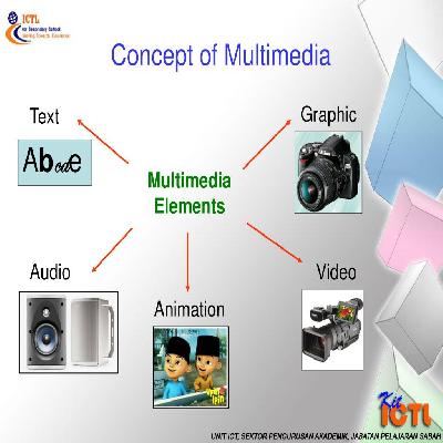 Multimedia Design 