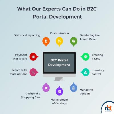 B2C Portal Development
