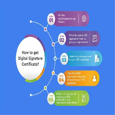 Digital Signature (DSC)