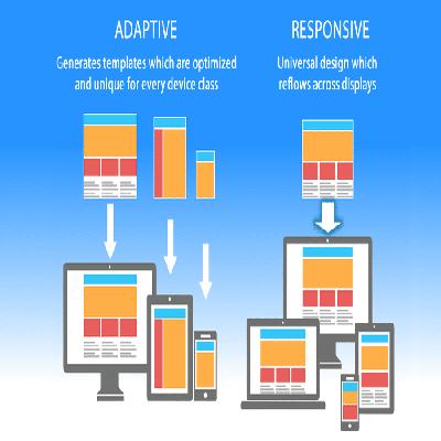 Responsive Web Designing