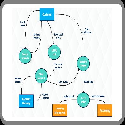 Online Shopping System