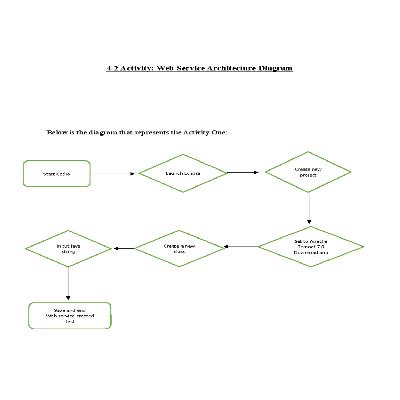 Web Service