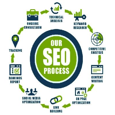 Seo Services