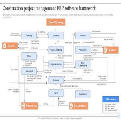 Construction ERP