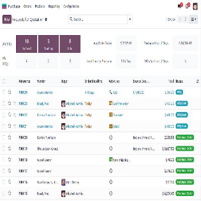 ODOO Purchase Management