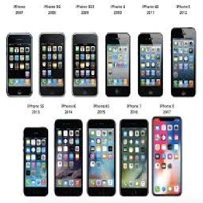 Iphone Development