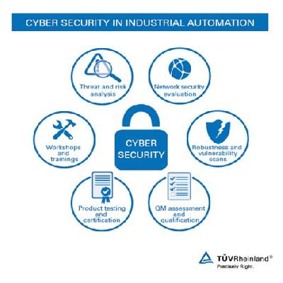 Cyber Security Service