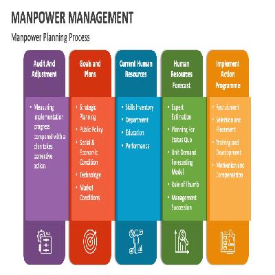 Manpower Process Service