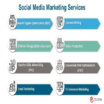Media Advertising Service