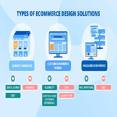 Ecommerce Web Design Solution