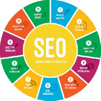 Seo Promotion
