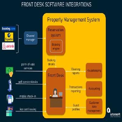 Front Office Module