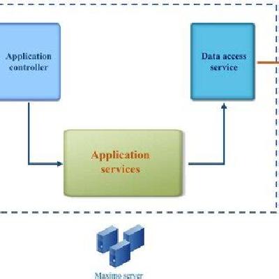 Web Integration Module