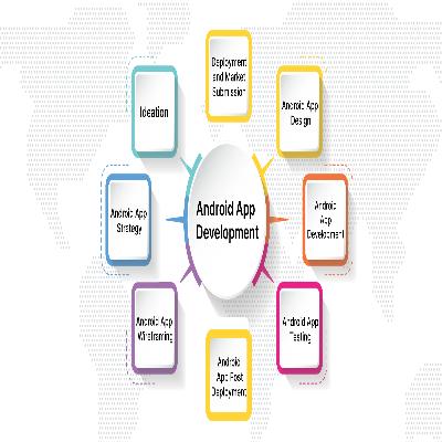 Android Application Development