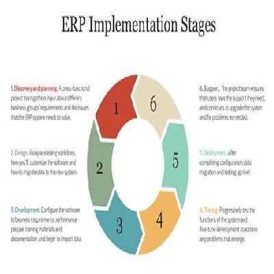 ERP Implementation Services