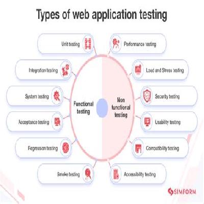 Web Testing Services
