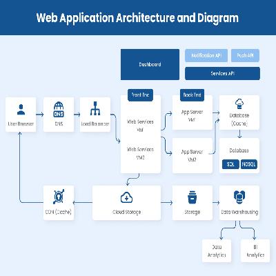 Web Application Service