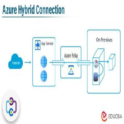 Hybrid Application Service