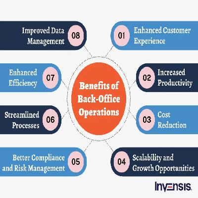Back Office Management Services