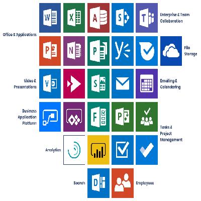 Desktop Applications Services