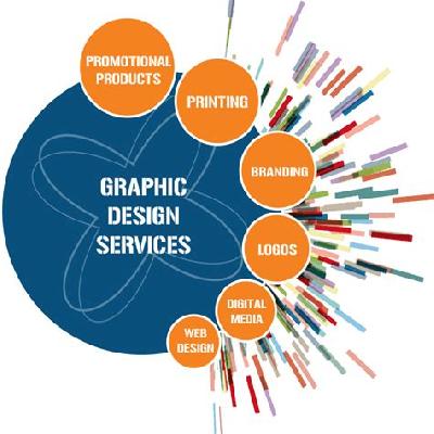 Graphic Designing Services