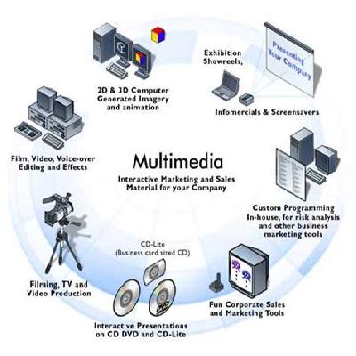 Multimedia Applications Services
