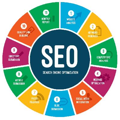 Search Engine Optimization Services
