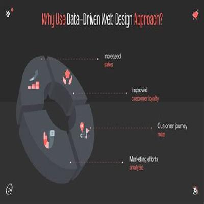Web Applications-Database Driven template Driven Sites