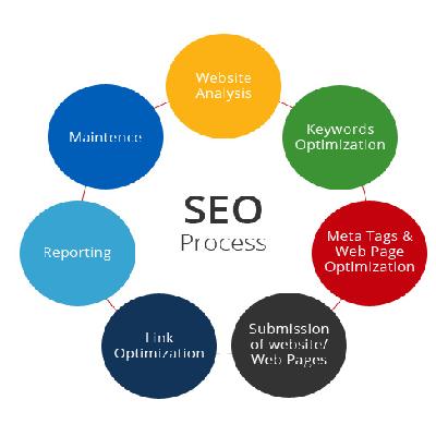 Website Optimization 