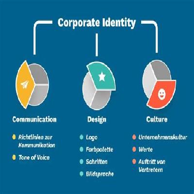 Corporate Identity
