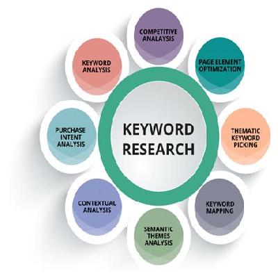 Keyword Research And Analysis