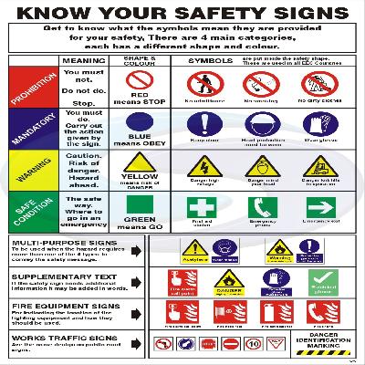 Safety Signage