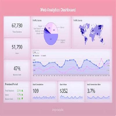 Website Analysis