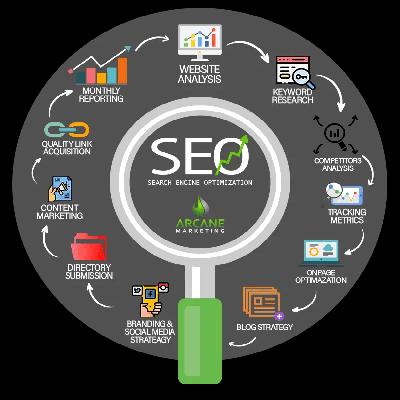 SEO Services