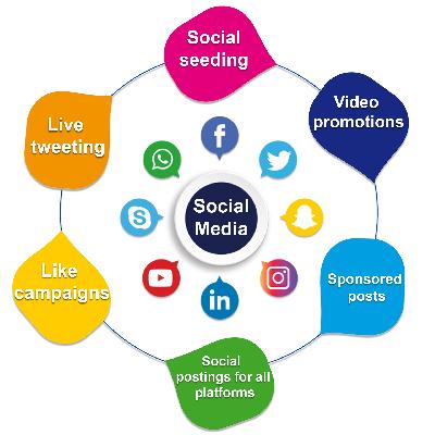 Social Media Marketing Service