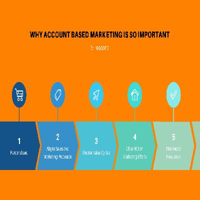 Account Based Marketing Service