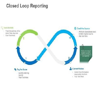 Closed Loop Lead Generation Services