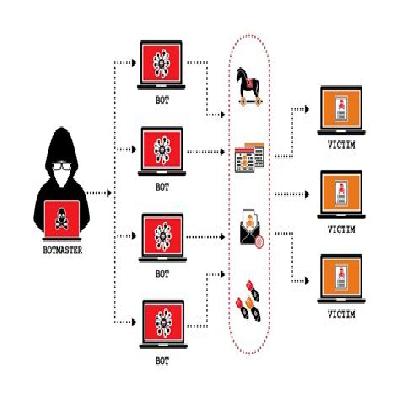 Competetion Attack Data List Service
