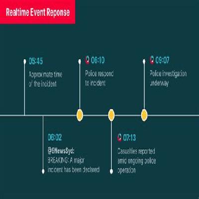 Event Response Management Services