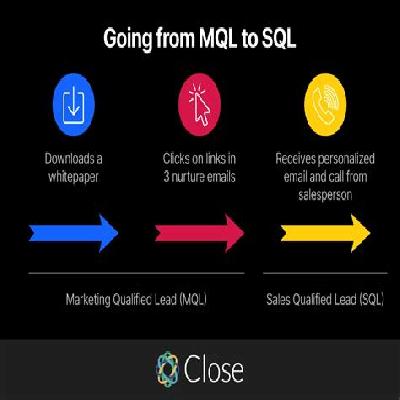 MQL To SQL (Bant Qualifications) Services